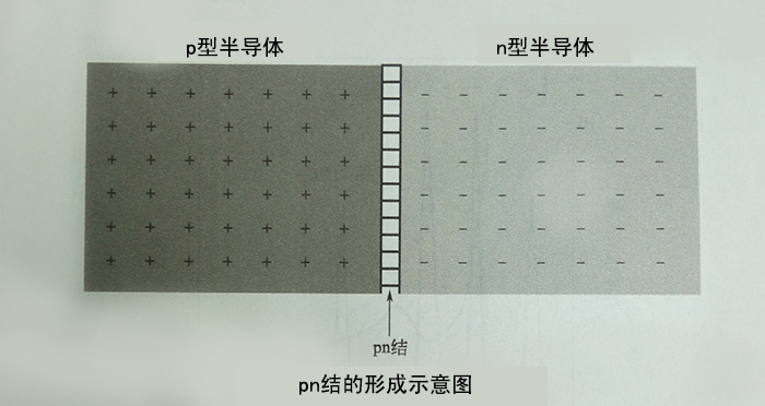 UV LED固化光源