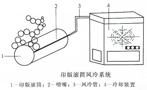 UVLED固化的無水平版印刷機(jī)