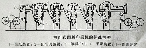 卷筒紙凹版印刷機(jī)