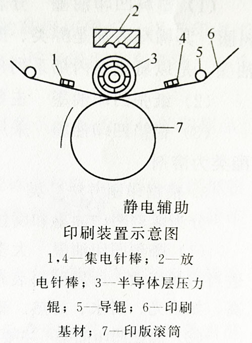 卷筒紙凹版印刷機(jī)